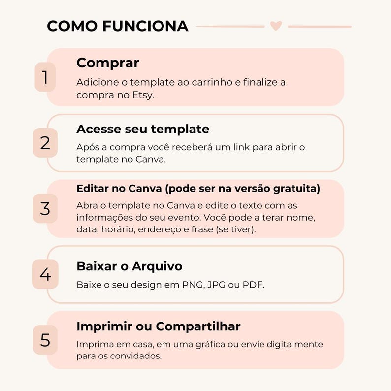 May include: A graphic with the title "COMO FUNCIONA" in green, with numbered steps in Portuguese. The steps describe how to purchase, access, edit, download, and print a template. The background is white with pink rounded rectangles.