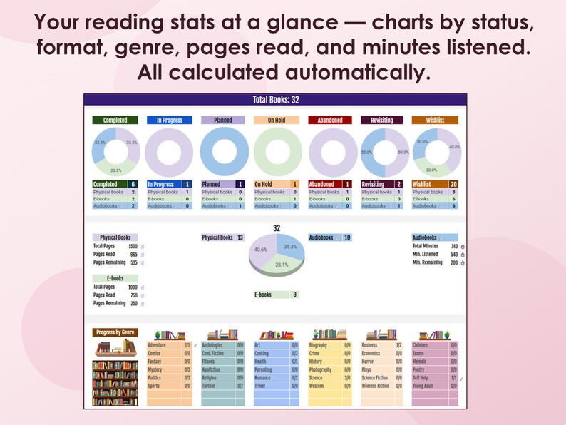 Book Tracker Google Sheets template with built-in library of 5000+ books. Features custom search window with genre filters, one-click add to wishlist, reading statistics dashboard, habit tracker, and 5 color themes including Classic, Dark, Rose, Forest, and Neon.