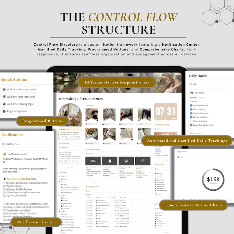 May include: A screenshot of a computer screen showing a Notion workspace with a minimalist design. The workspace is organized into sections with headings like "Quick Actions", "Programmed Buttons", "Notifications", "Different Devices Responsiveness", "Daily Habits", "Automated and Gamified Daily Trackings", and "Comprehensive Notion Charts". The workspace features a calendar, a notification center, and a variety of charts and graphs.
