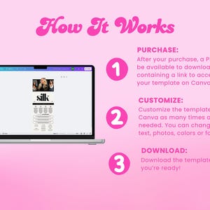 May include: A laptop screen displaying a Canva template for a social media post. The template is for a hair salon and features the word "silk" in a bold, black font. The steps to purchase, customize, and download the template are listed on the right side of the image.