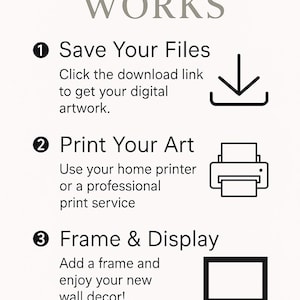 May include: An infographic titled "HOW IT WORKS" with three steps: Save Your Files, Print Your Art, and Frame & Display. Each step includes a brief description and a corresponding icon: a download arrow, a printer, and a picture frame.