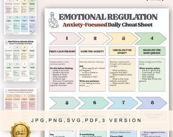 Anxiety Regulation Cheat Sheet Printable, Nervous System Reset, Anxiety Relief Daily Reset Sheet, Grounding Techniques Poster