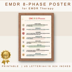 EMDR 8-Phase Poster, Printable EMDR 8 Phases Poster, EMDR Therapy 8-Phase Process,Therapist Office Printable, Mental Health Office Decor