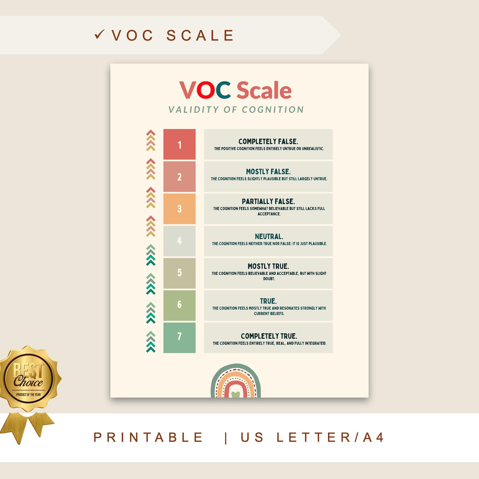 SUD and VOC Scale Diagram for EMDR Therapy, Subjective Units of ...