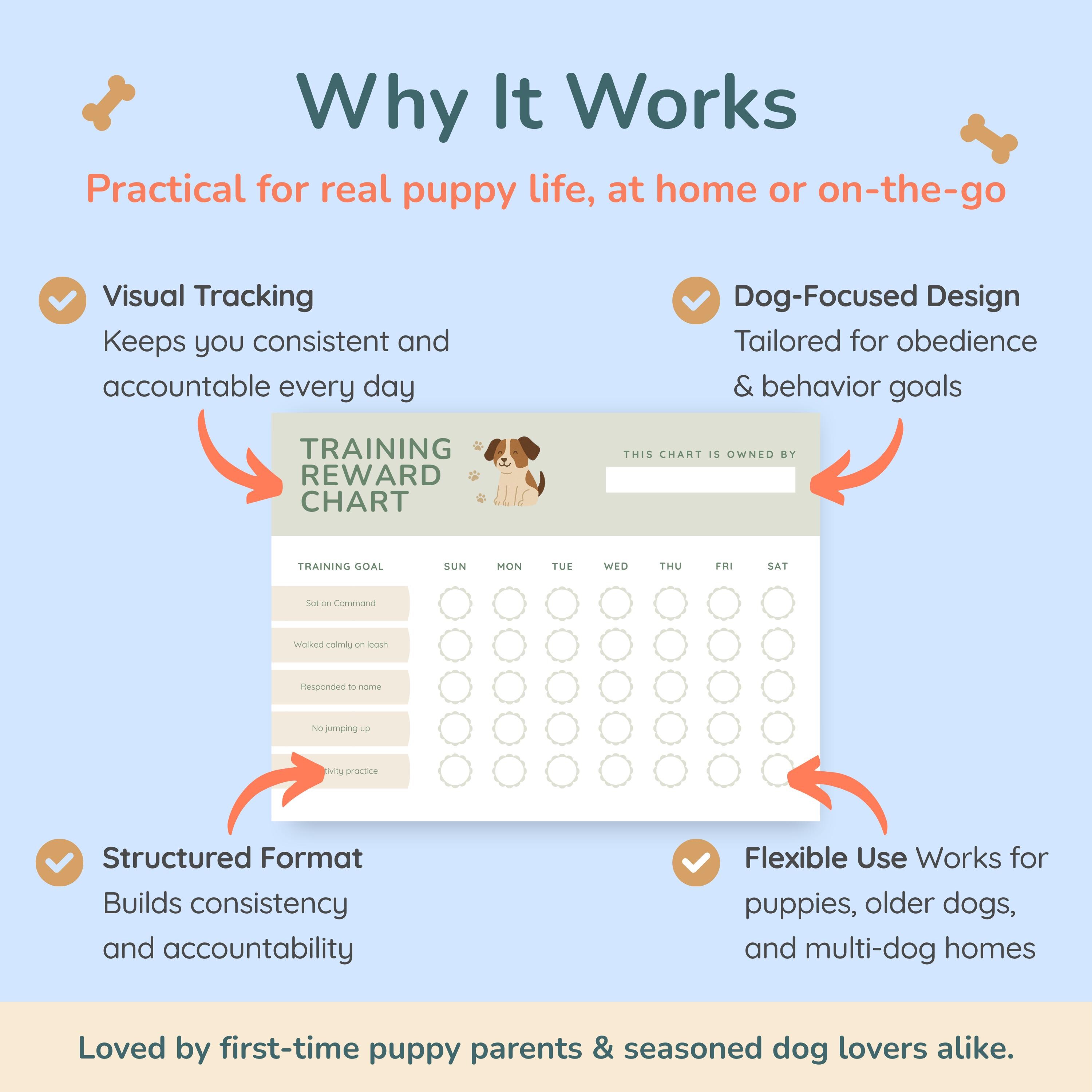 Dog Reward Task Dog Training Reward Chart & Sticker Sheet – Positive Reinforcement ...