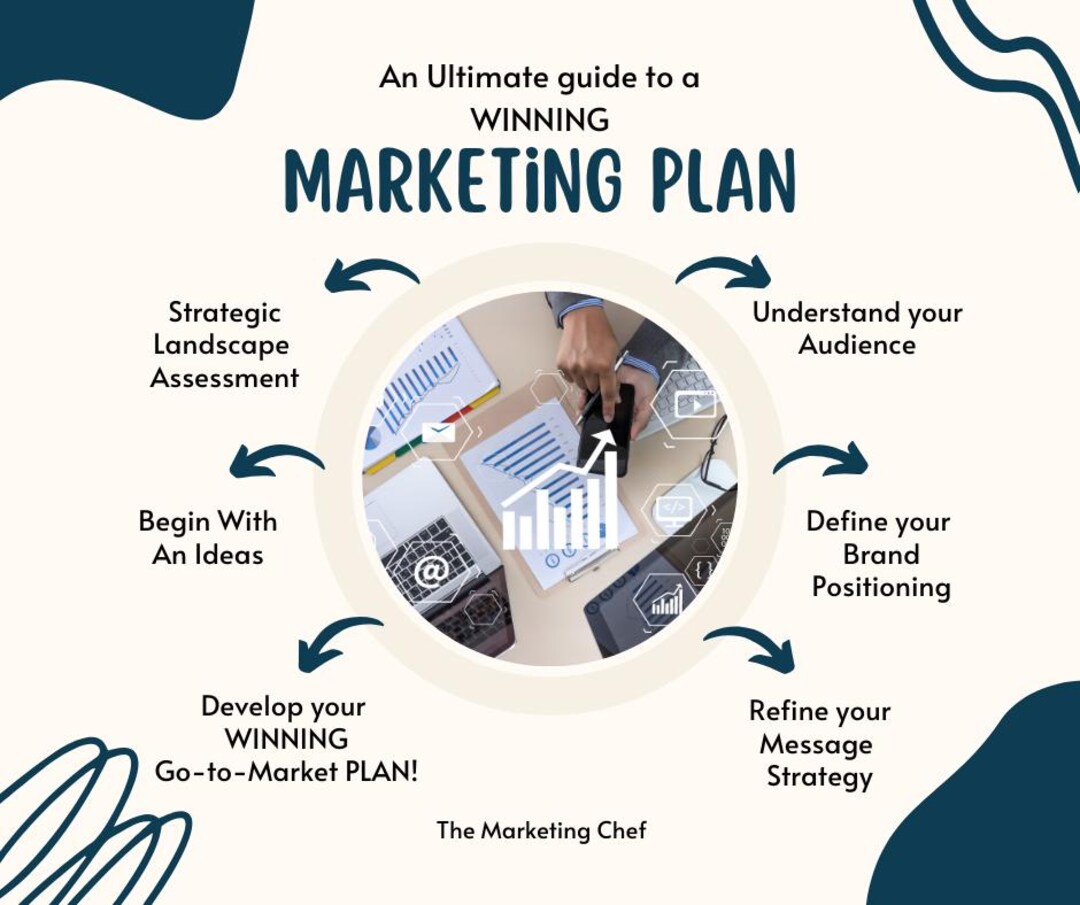 Ultimate Guide on How to Develop a WINNING Marketing Plan - Etsy