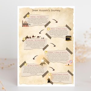Imam Hussain Journey to Karbala Children Print, Shia Islamic Kids Wall Art, Ahlulbayt Ashura Story, Shia Muslim Print, Muharram Decor