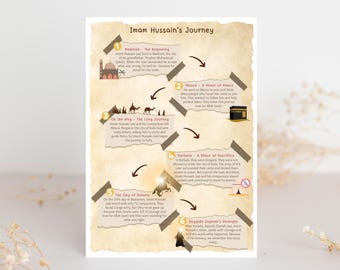 Imam Hussain Journey to Karbala Children Print, Shia Islamic Kids Wall Art, Ahlulbayt Ashura Story, Shia Muslim Print, Muharram Decor