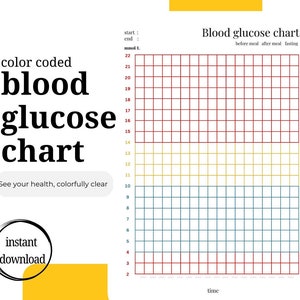 May include: A printable blood glucose chart with a grid for tracking blood sugar levels before meals, after meals, and during fasting. The chart is color-coded with red, yellow, and blue sections to indicate different blood sugar ranges. The chart is labeled with "start", "end", and "mmol/L".