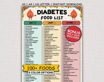 Diabetes Food List Printable, Diabetic Food Chart, Type 2 Diabetes Grocery List, Low Glycemic Index Foods, Prediabetic Food List PDF