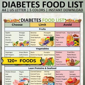 Elenco di alimenti per diabetici, tabella di alimenti per diabetici, piano alimentare per diabetici, dieta per diabetici, elenco della spesa per diabetici, elenco di alimenti per diabetici, poster di alimenti per diabetici