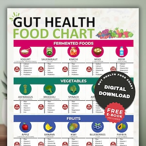 Gut Health Food Chart, Healthy Gut Food Guide, Probiotic Foods, Digestion Food Chart, Gut Health Food List, Gut-Friendly Foods, Meal Planner