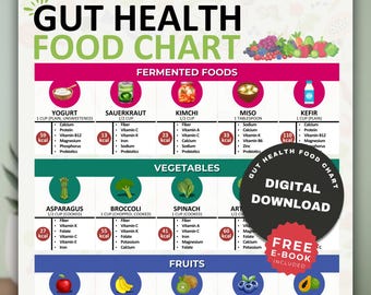 Tabla de alimentos para la salud intestinal, Guía de alimentos para un intestino sano, Alimentos probióticos, Tabla de alimentos para la digestión, Lista de alimentos para la salud intestinal, Alimentos beneficiosos para el intestino, Planificador de comidas