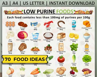 Gout Food Chart, Low Purine Foods, Gout Diet Plan, Gout Diet Grocery List, Low Purine Food Guide, Low Uric Acid Foods, Gout Food List