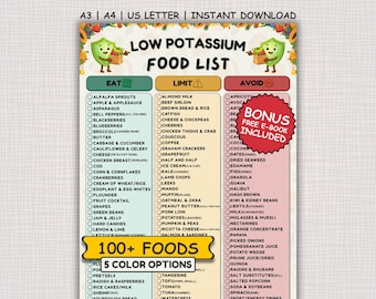 Low Potassium Food List, Kidney Health, CKD, and Renal Diet Support Printable PDF, Eat Limit Avoid Chart for Potassium Control, Renal Diet