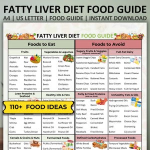 Fatty Liver Diet Food Guide, Fatty Liver Meal Plan, Fatty Liver Disease Meal Chart, Liver Detox, Nonalcoholic Fatty Liver, NAFLD, NASH Diet