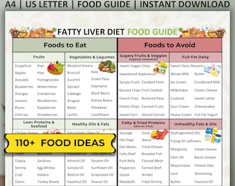 Fatty Liver Diet Food Guide, Fatty Liver Meal Plan, Fatty Liver Disease Meal Chart, Liver Detox, Nonalcoholic Fatty Liver, NAFLD, NASH Diet