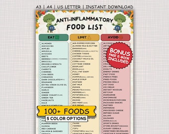 Anti-Inflammatory Food List Printable, Gut-Friendly Foods, Anti-Inflammatory Grocery List, Reduce Inflammation, Bloat & Fatigue Food List