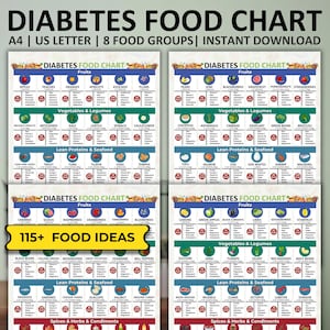 Tabella alimentare per diabetici, Elenco di alimenti per diabetici a basso contenuto di zucchero, Piano dietetico per diabetici, Diabete di tipo 2, Poster sul diabete, Scheda dietetica per diabetici, Elenco nutrizionale
