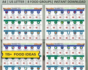 Diabetes Food Chart, Diabetic Food List Low Sugar, Diabetic Diet Plan, Type 2 Diabetes, Diabetes Poster, Diabetic Diet Sheet, Nutrition List