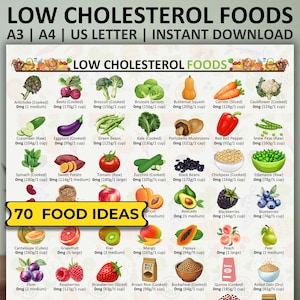 Cholesterol Lowering Food List, Low Cholesterol Food Guide, Cholesterol Lowering Grocery List, Low Cholesterol Foods, Low Cholesterol Chart