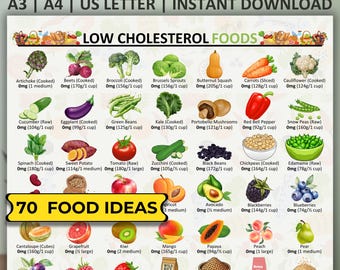 Lista de alimentos para bajar el colesterol, Guía de alimentos bajos en colesterol, Lista de compras para bajar el colesterol, Alimentos bajos en colesterol, Tabla de colesterol bajo