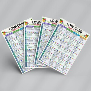 May include: Four copies of a printable 7-day low-carb meal plan. The plan includes breakfast, lunch, dinner, and snacks. The meal plan is color-coded with different colors for each day of the week.