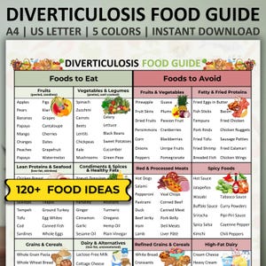 Diverticulosis Food Guide, Diverticulitis Diet, Diverticulosis Diet Food Chart Meal Plan, Diverticulosis Food List, Digestive & Gut Health