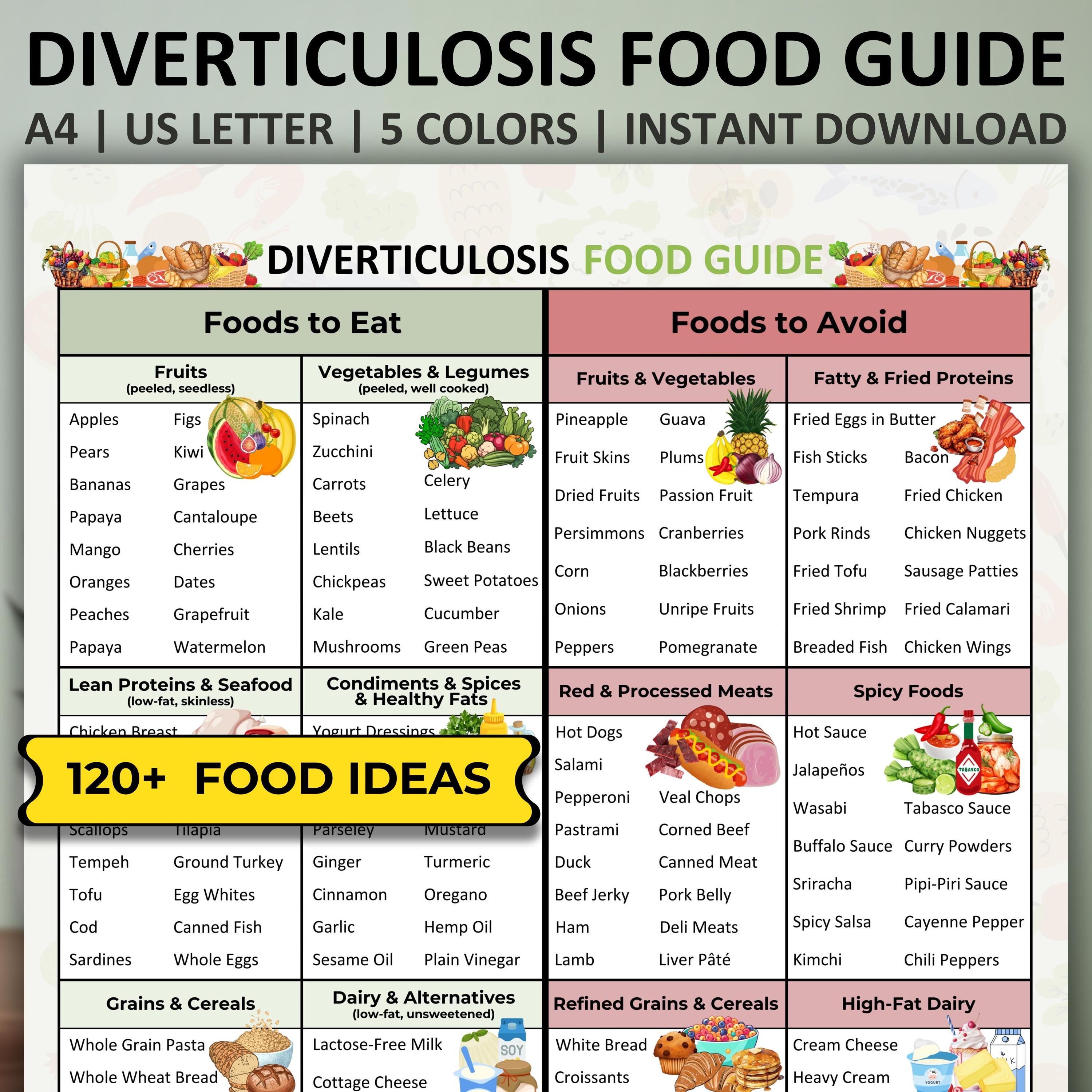 Diverticulosis Food Guide, Diverticulitis Diet, Diverticulosis Diet Food Chart Meal Plan, Diverticulosis Food List, Digestive & Gut Health