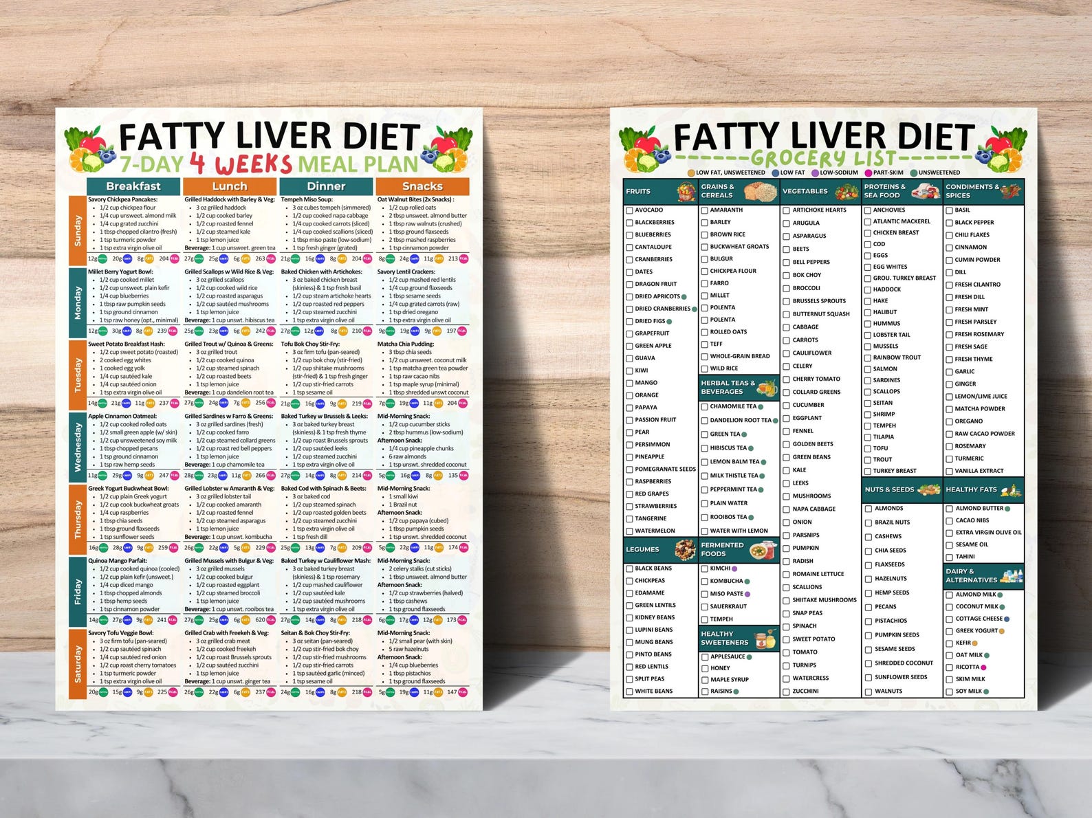 Fatty Liver Diet Meal Plan, Fatty Liver Disease Food Chart, Anti ...