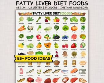 Fatty Liver Diet Food List, Fatty Liver Disease Food Chart, Foods to Avoid for NASH, Fatty Liver Diet Food Guide, NAFLD or NASH Diet Health