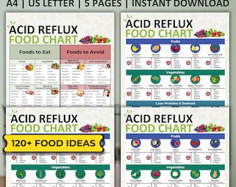 Acid Reflux Food Guide, Acid Reflux Diet Food List, GERD Diet List, Low Acid Foods, Heartburn Meal Plan, Gastritis Food Chart, GERD Foods