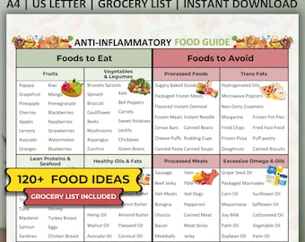 Guía de alimentos antiinflamatorios, Lista de alimentos antiinflamatorios, Tabla de alimentos imprimible, Lista de alimentos antiinflamatorios, Guía para la salud intestinal, Plan de comidas