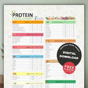 Protein Food Chart, High Protein Food Chart, High Protein Diet Guide, Protein Rich Foods Meal Planner, Downloadable Ideas For Protein Meals