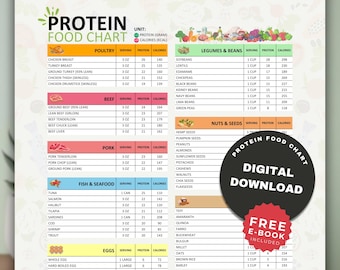 Protein Food Chart, High Protein Food Chart, High Protein Diet Guide, Protein Rich Foods Meal Planner, Downloadable Ideas For Protein Meals