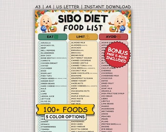 SIBO Diet Food List, Printable Low FODMAP Chart, Gut-Friendly & IBS Grocery List, Fodmap Food Chart Printable, Gut Health, Eat Limit Avoid