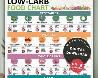 Low Carb Food Chart, Low Carb Keto Food List, Low Carb Diet, Low Carb Meal Plan, Weight Loss Foods, Keto Food List, Low Carb Foods