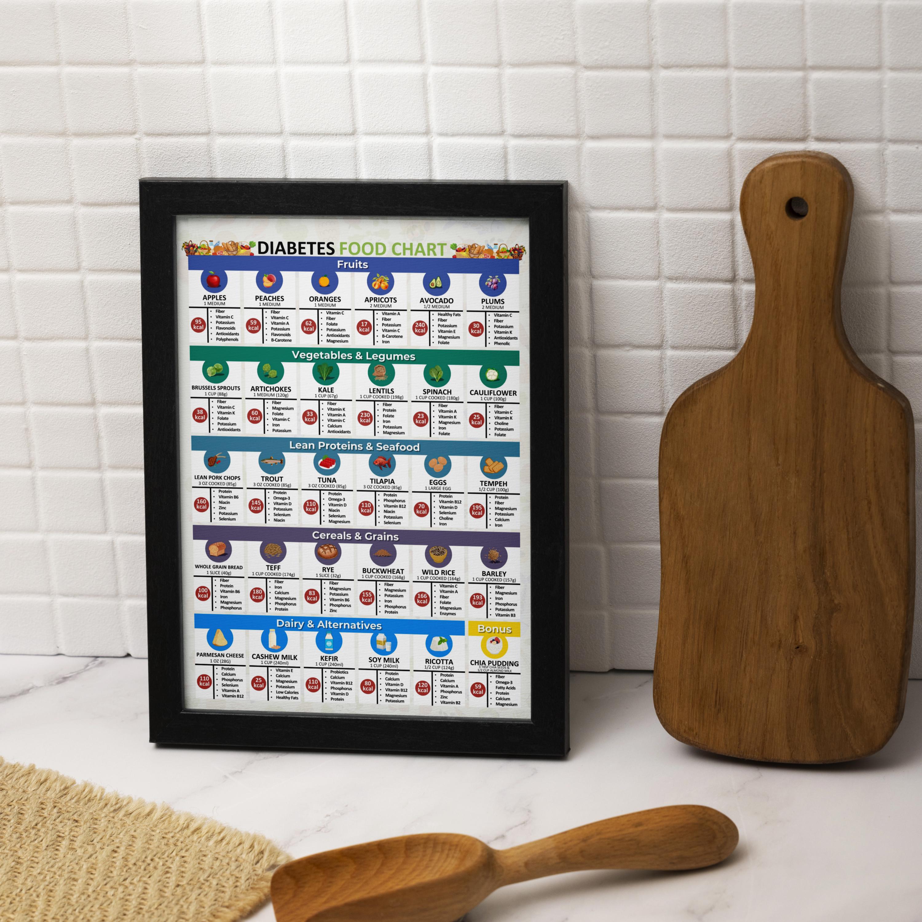 Dabetc Food Lst Meal Planner Food Deas - Etsy