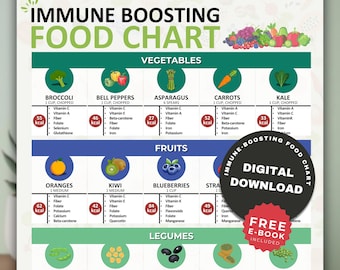 Immune Boosting Food Chart, Immune Health Food Guide, Nutrient-Rich Foods, Immune Boosting Food List, Immunity Meal Planner, Vitamin C Foods