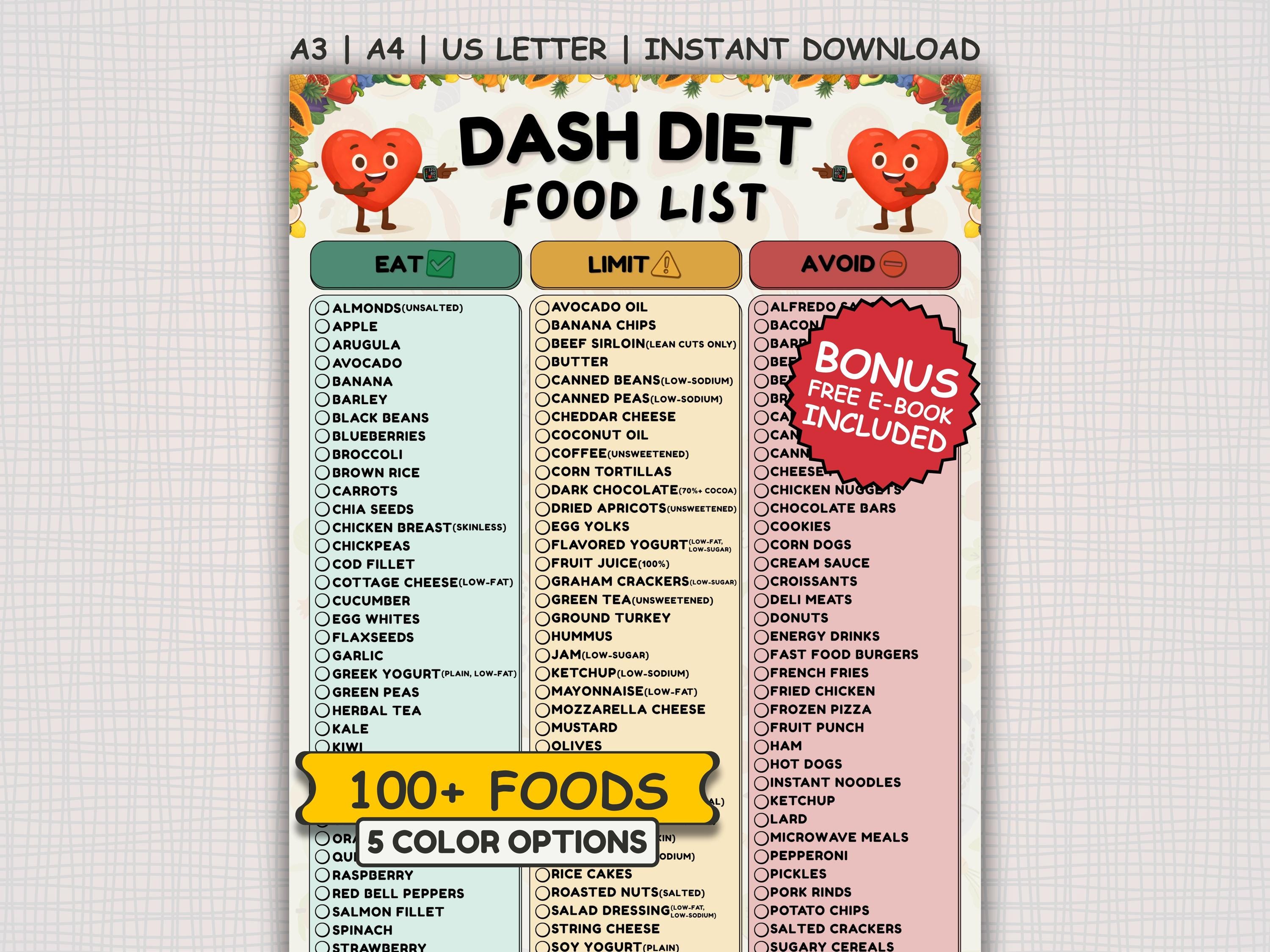 DASH Diet Food List Printable, High Blood Pressure Low Sodium Food List ...