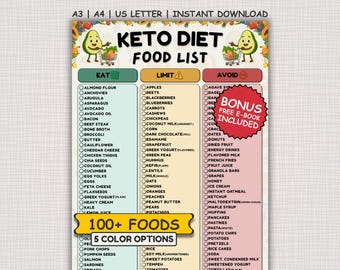 Keto Food List, Low Carb Diet Food List, Keto Grocery Guide Printable, No Sugar Low Carb Food List, Ketogenic Food Chart, Keto Grocery List