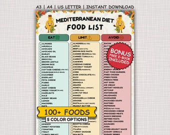 Mediterranean Diet Food List Printable, Mediterranean Foods Chart, Mediterranean Grocery List PDF, Eat Limit Avoid Food Chart Printable