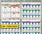 Diabetes Food Guide, Diabetic Food List, Diabetic Diet Plan, Type 2 Diabetes, Diabetes Poster, Diabetic Diet Sheet, Nutrition List