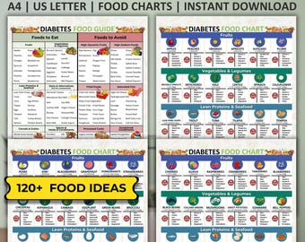 Guida alimentare per diabetici, elenco di alimenti per diabetici, piano dietetico per diabetici, diabete di tipo 2, poster sul diabete, foglio dietetico per diabetici, elenco nutrizionale