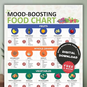 May include: A colorful chart with the title "Mood-Boosting Food Chart". The chart lists fruits, whole grains, and vegetables with their nutritional benefits and calorie counts. The chart is designed to help people make healthy food choices.