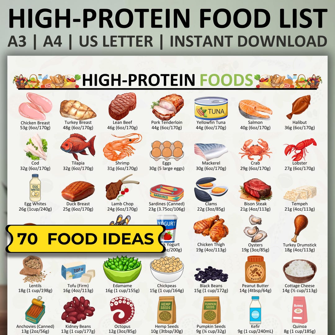 High Protein Food List, High Protein Sources Foods List, High Protein ...