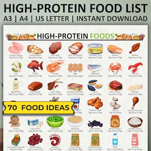 High Protein Food List, High Protein Sources Foods List,  High Protein Food Chart For Muscle Building & Weight Loss, Low Carb, Protein Rich