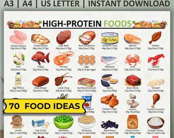 Lista de alimentos ricos en proteínas, lista de fuentes de proteínas, tabla de alimentos ricos en proteínas para el desarrollo muscular y la pérdida de peso, bajos en carbohidratos, ricos en proteínas