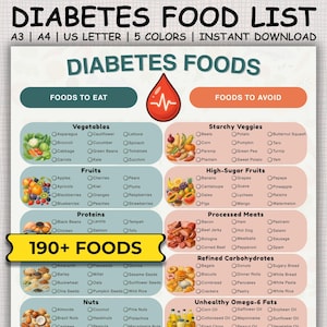Diabetes Food List, Diabetic Food Chart, Diabetic Diet, Diabetes Meal Plan, Diabetes Grocery List, Diabetic-Friendly Foods, Prediabetic Food