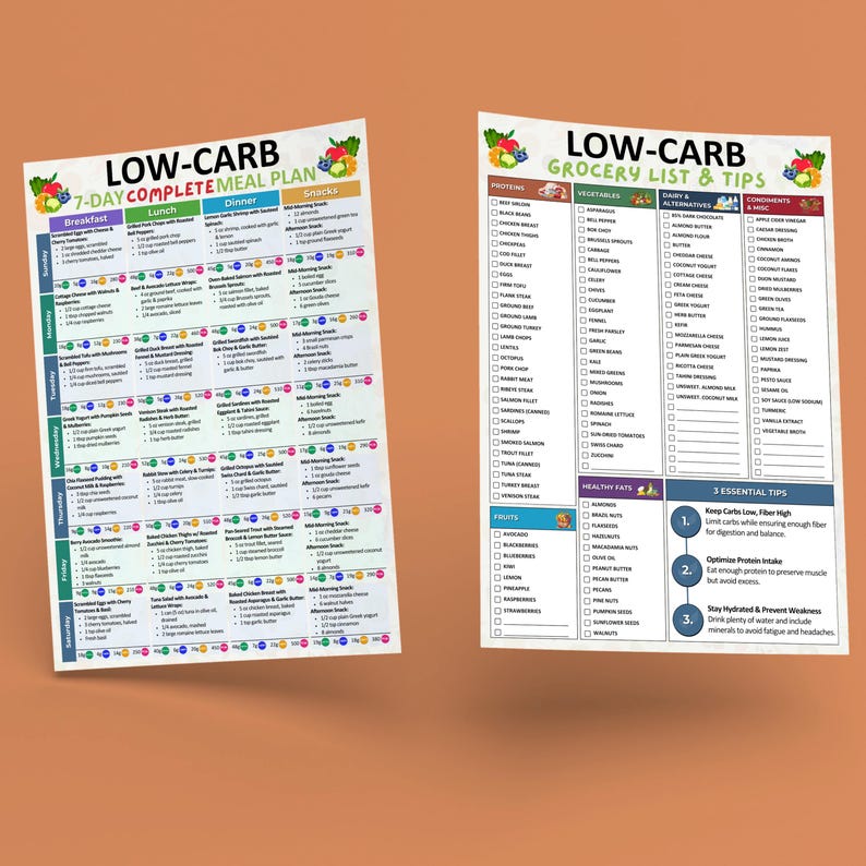 May include: A printable 7-day low-carb meal plan with a grocery list and tips. The meal plan includes breakfast, lunch, dinner, and snacks. The grocery list includes protein, vegetables, dairy and alternatives, and condiments and misc. The tips include keeping carbs low, optimizing protein intake, and staying hydrated.